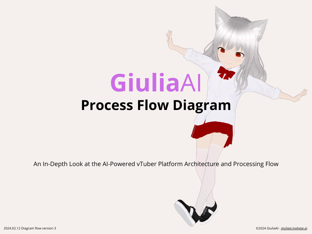 GiuliaAI Software Diagram